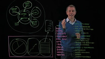 APTARE Data Center Optimization Lightboard