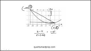 Question 36 2026 June ACT Test J04 Mathematics