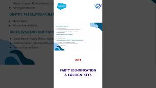Party Identification & Foreign Keys in Salesforce Data Cloud | Complete Beginner Tutorial
