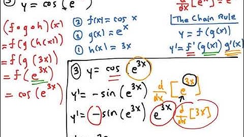 3.9 Lesson 1: Differentiating Exponential and Logarithmic Functions