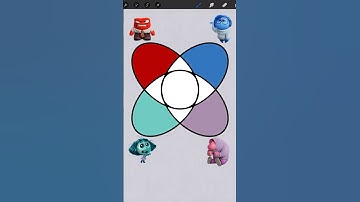 Mixing Inside Out 2 Character Colors: Procreate Colour Mixing #colormixing #insideout2 #procreate