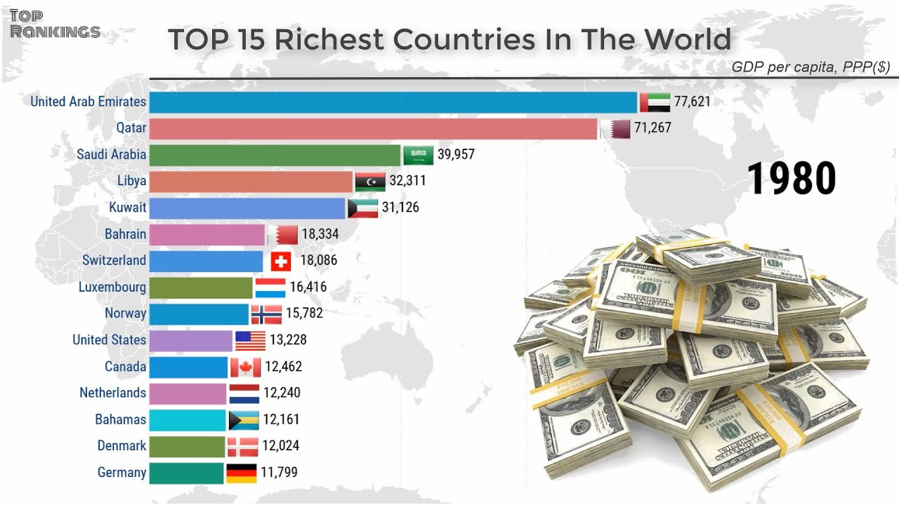 TOP 15 Países Más Ricos Del Mundo (1980 2024) 全球最富有的15个国家历史排名和预测