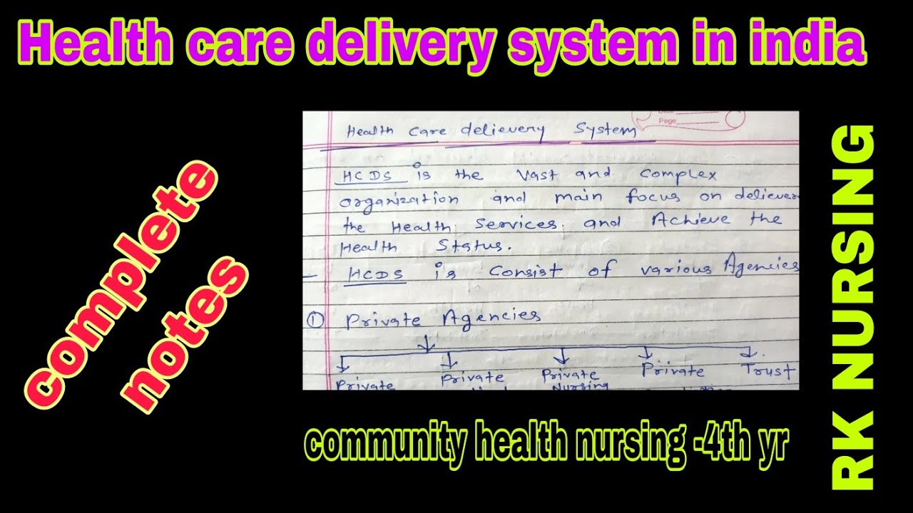 Health Care Delivery System In India community Health Nursing 4th Year health-care-delivery-system-in-india-community-health-nursing-4th-year