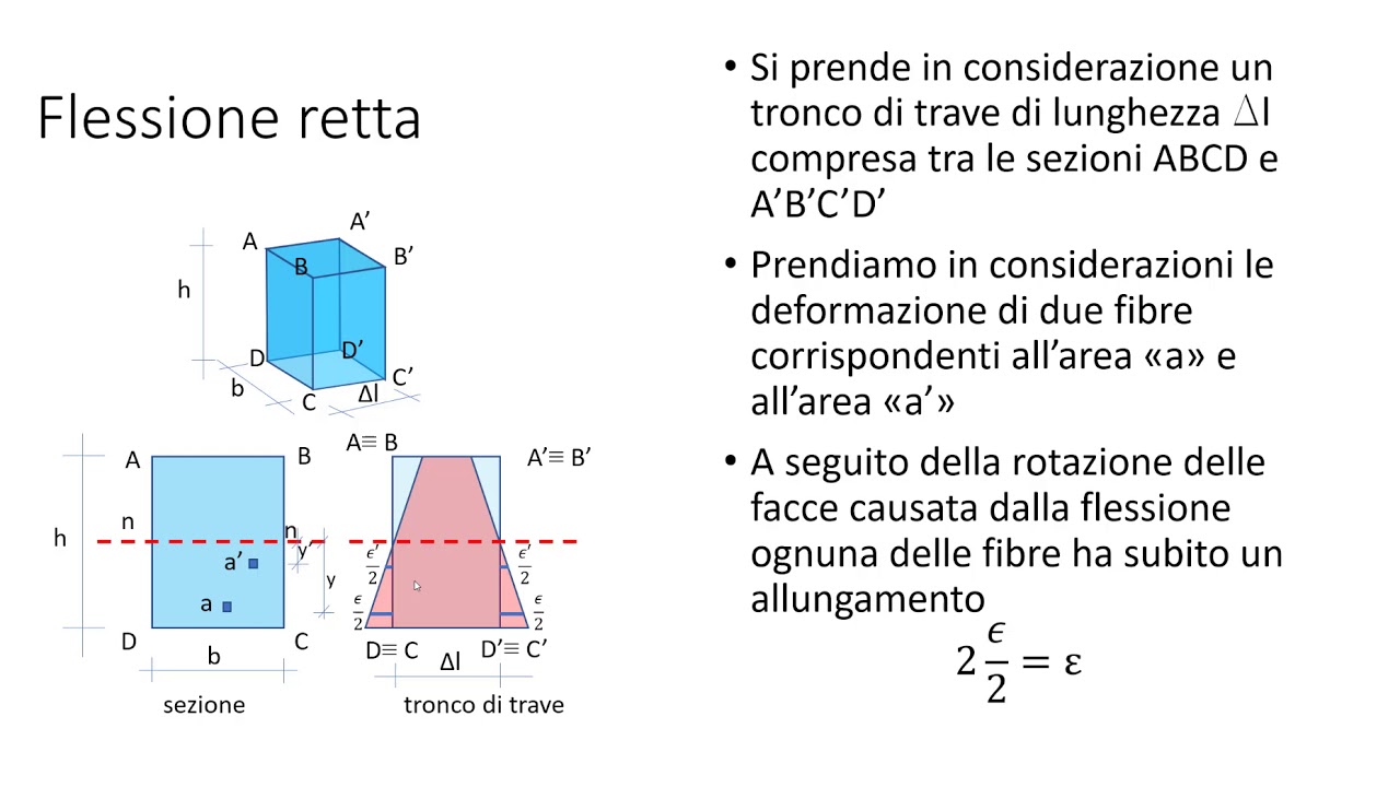 Flessione retta YouTube