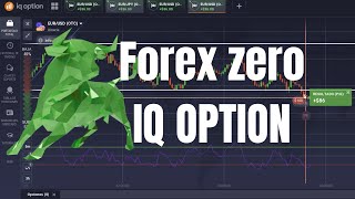 Aprende estrategia en opciones binarias para IQ OPTION