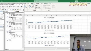02 將美元折線圖加上迴圈改為全部折線圖