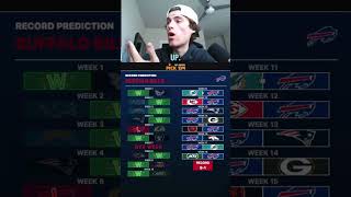 BILLS RECORD PREDICITION 🫡🤝