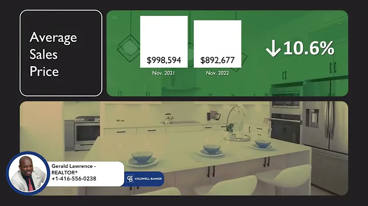 Real Estate Market Update Durham Region Market Upd...