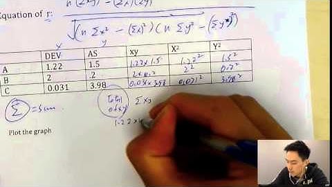 How to score level 7 in Math IA/ Exploration in 2 hours?