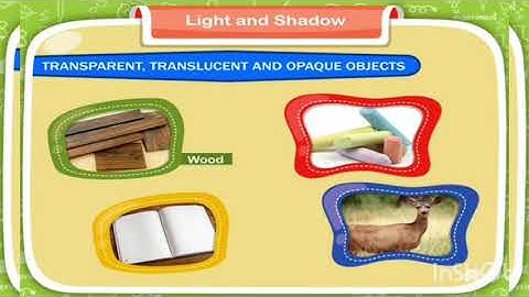 5th - Science - 16.12.2020 - Chapter 10 - The Sun ,Earth, Moonlight, and Shadow.
