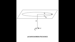 Problem 8.12 - Magnetic Forces Do No Work: Introduction to Electrodynamics