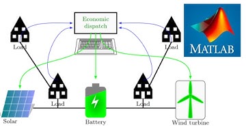 ECONOMIC LOAD DISPATCH using MATLAB