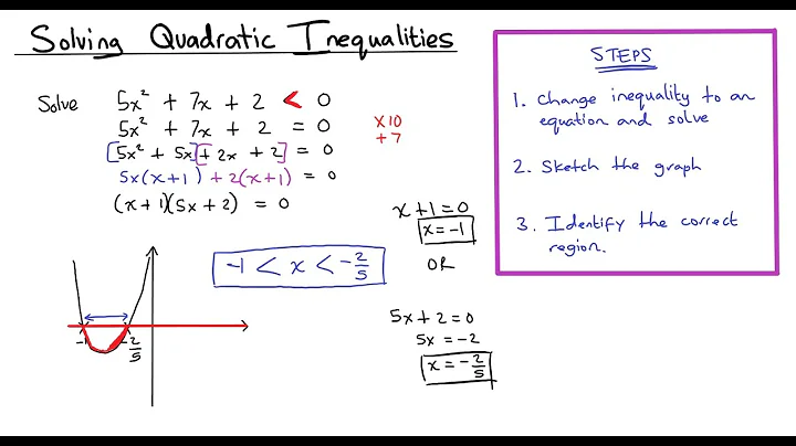 Solving Harder Quadratic Inequalities (GCSE Grade 8/9)
