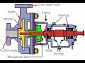 مقدمه عن المضخات (pumps)