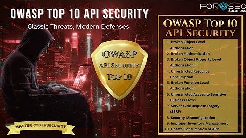 OWASP API Security Top 10 | 2025 Edition | Explained Simply #trending #explore 