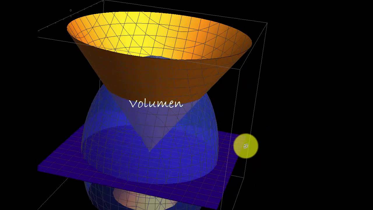 Integrales Triples Coordenadas Esféricas Youtube