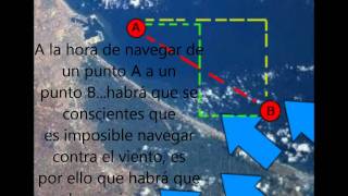 Curso Windsurf 2 | Nociones Básicas