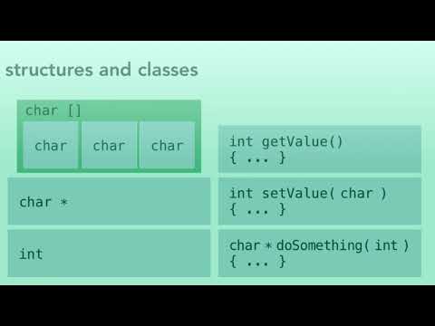 Data Types C / C++