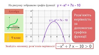 Розв&#39;язати нерівність за графіком функції