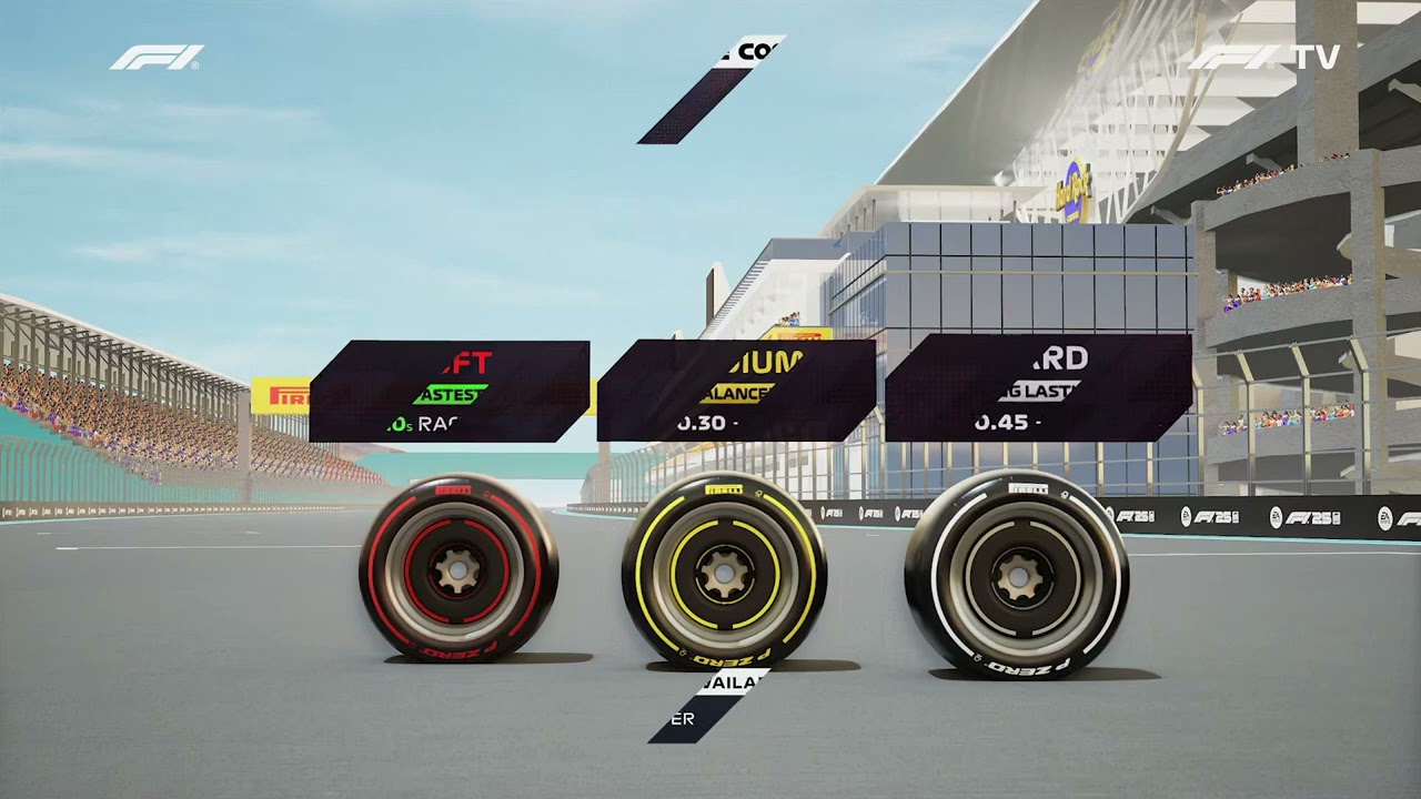 F1 Miami Grand Prix 2025 Intro Package (With Commentary)