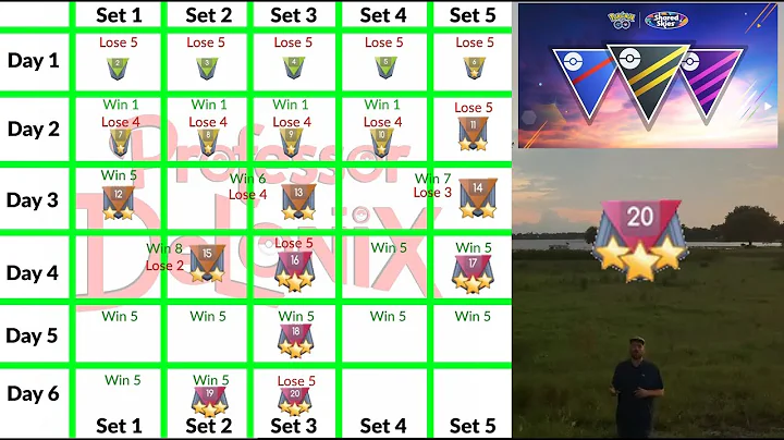 Rank Up Quickly in Go Battle League: How to reach rank 20 in 6 days.