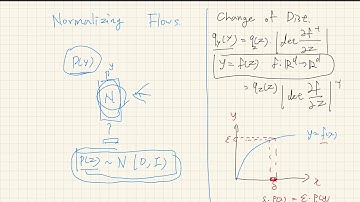 [W15-1] Normalizing flows I