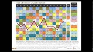 Q1 2015 Quarter in Review -  Are You Prepared for a Bear