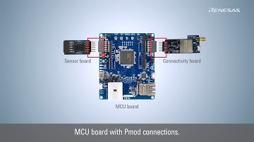 Smart Configurator - How to Configure Pmod Connections for a Board