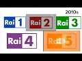 The History Of Rai 1954 2026 