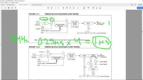 Tutorial 11: TMR0 del PIC18F2550, en modo contador y temporizador con XC8