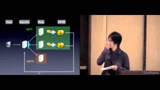 Ruby Conference 2007 Introduction to AP4R by Kiwamu Kato, Shunichi Shinohara
