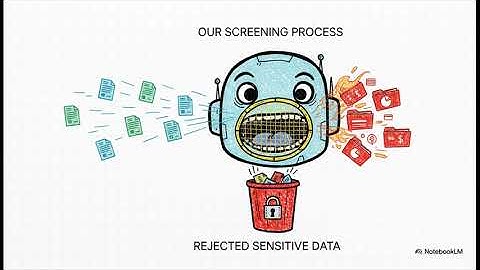 How to Keep Your Data Safe When Using AI
