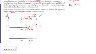 Year 2 Statistics - S1 Regression and Correlation - Exercise 1C Question 7