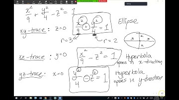 Quadric Surface Examples