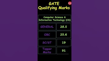 GATE Qualifying Marks Computer Science & Information Technology CS Paper | ESE Academy #Shorts