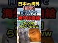 【猫ミーム】日本と海外最低賃金の違い　#2ch #ゆっくり実況 #猫ミーム