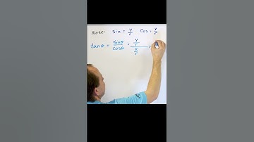 Unit Circle & Trig Functions