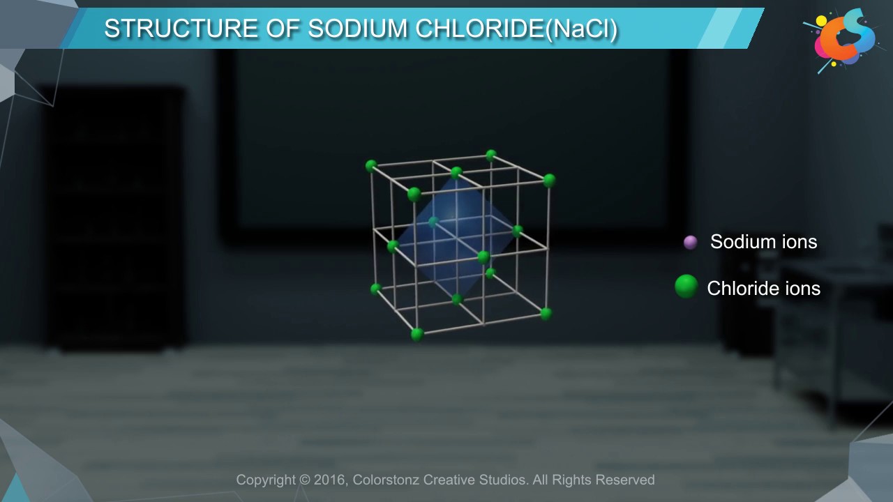 Structure Of Sodium Chloride (Nacl)