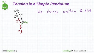 Tension in a Simple Pendulum - SHM Level 6