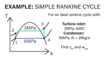 Mechanical Engineering Thermodynamics - Lec 21, pt 1 of 5:  Example - Simple Rankine Cycle