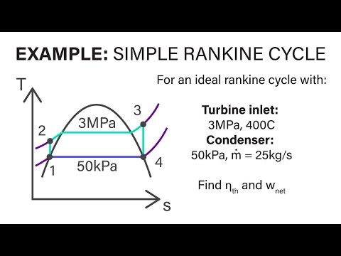 مکینیکل انجینئرنگ تھرموڈینامکس - Lec 21, pt 1 of 5: مثال - سادہ رینکائن سائیکل