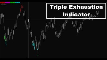 Triple Exhaustion Indicator For ThinkOrSwim