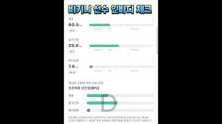 비키니선수인바디체크#인바디체크#오운완#피트니스대회준비#운동#보디빌딩 대회#비키니 선수 인바디