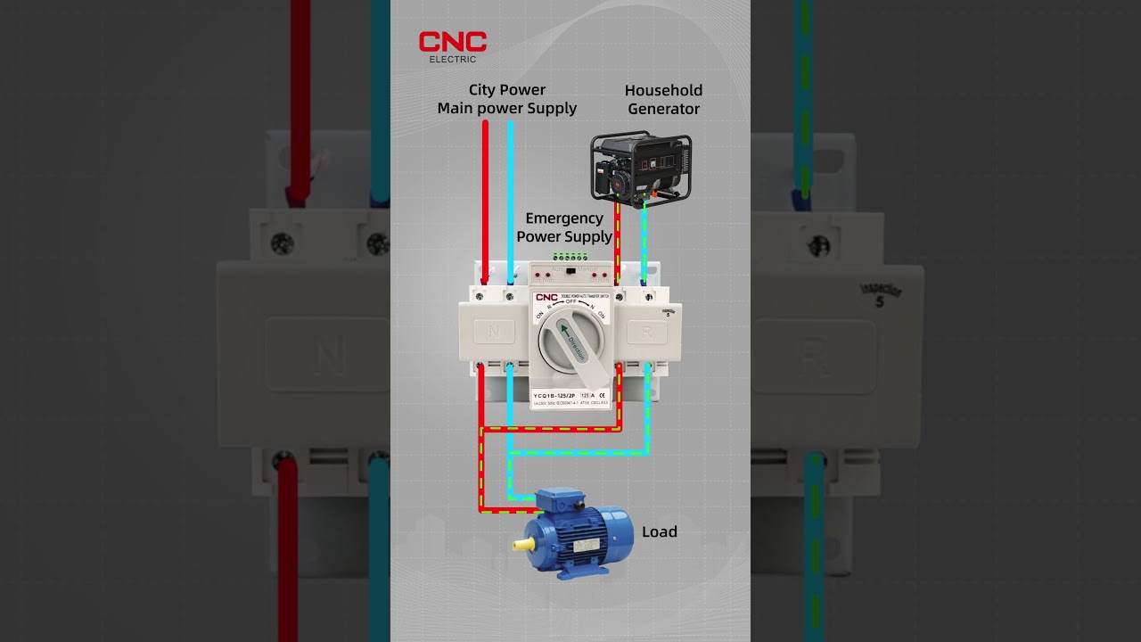 Dual Power Automatic Transfer Switch