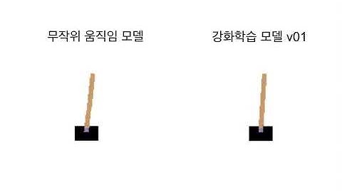 Cartpole Simulation using Reinforcement Learning