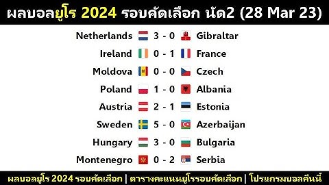 ผลบอลยูโร 24 รอบคัดเลือก นัด2 : ฝรั่งเศสเฉือนไอร์แลนด์ เนเธอร์แลนด์คืนฟอร์ม สวีเดนใส่รัวๆ (28/3/23)
