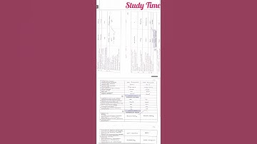 B.ed case study record/understanding the self record/B.ed