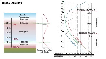 DGCA METEOROLOGY CH-1 ATMOSPHERE SYLLABUS (for beginners) WITHOUT VOICE
