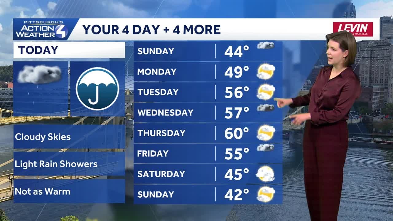 Showers today, warming up this week for western PA | February 15 - YouTube