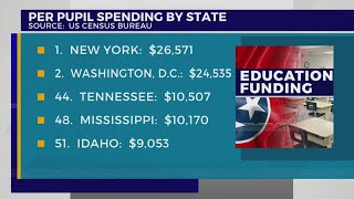 New report shows TN one of the worst states for spending on students